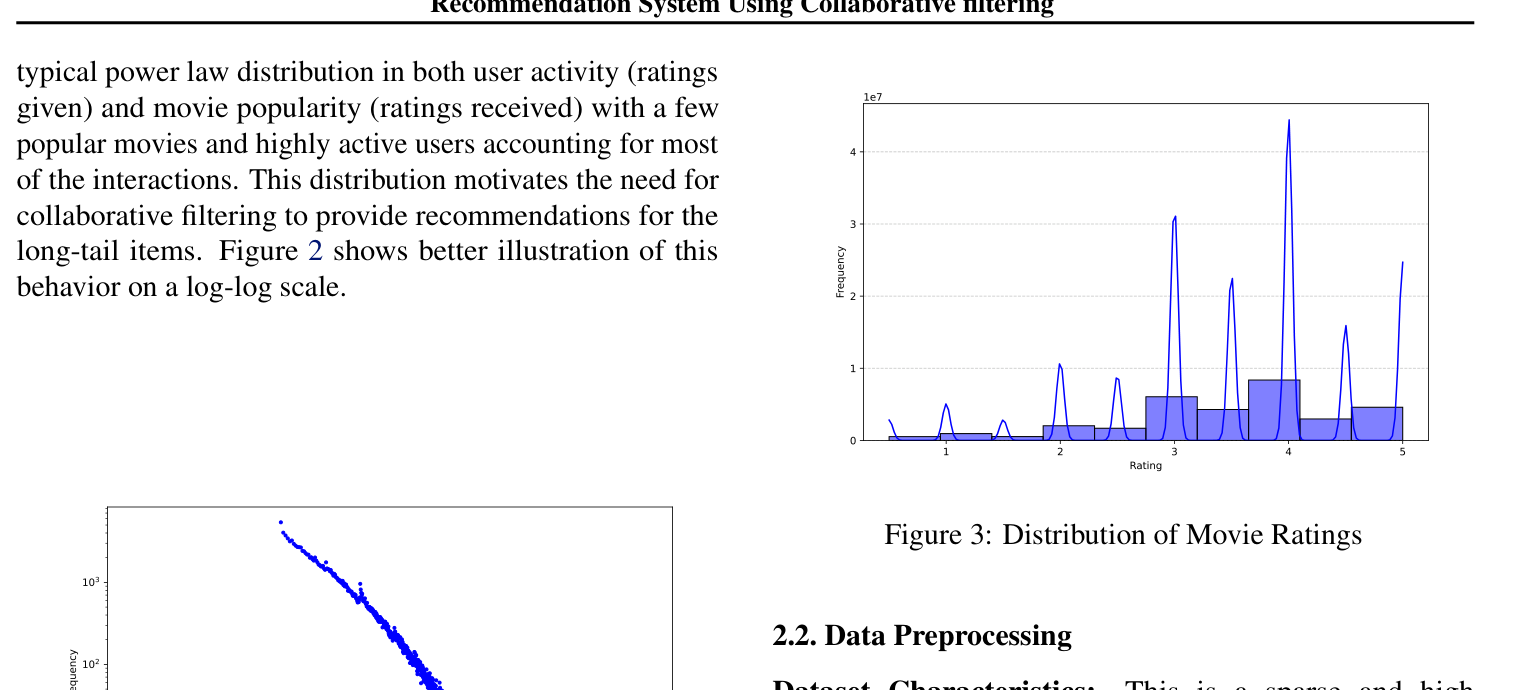 Log-log distributions