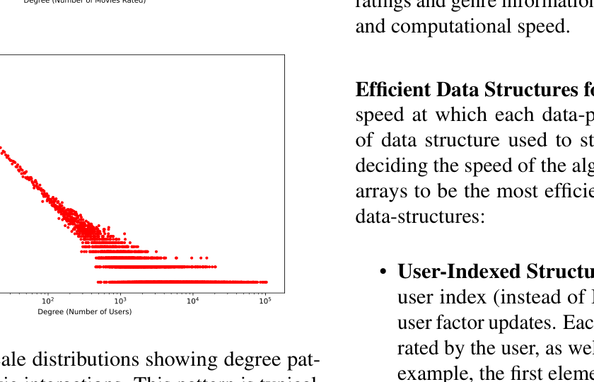 Rating distribution