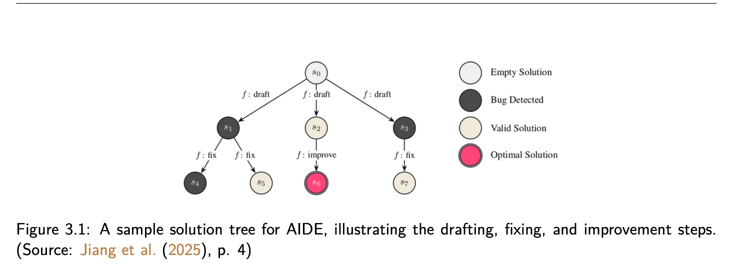 AIDE Solution Tree