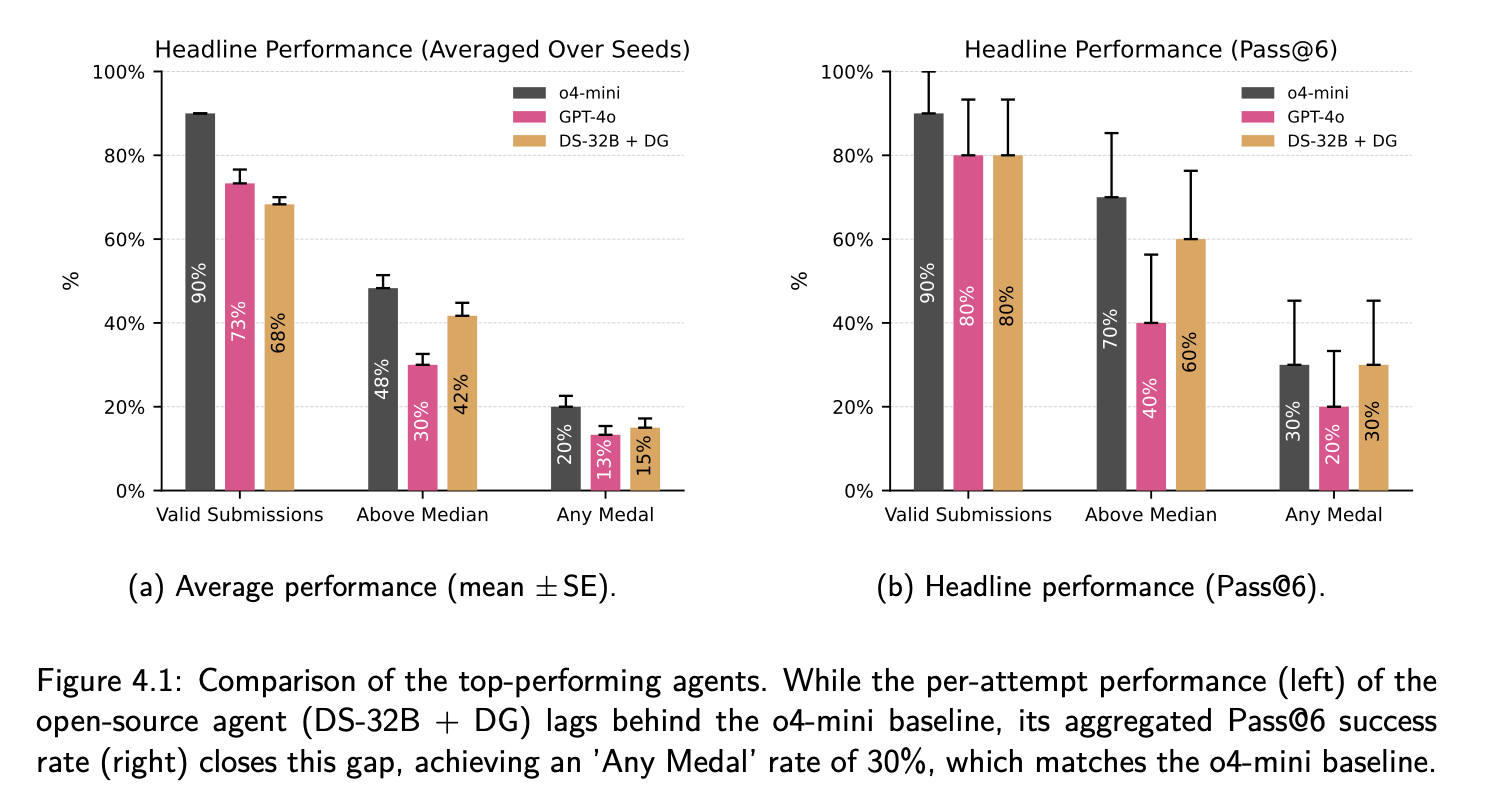 Headline Performance Comparison