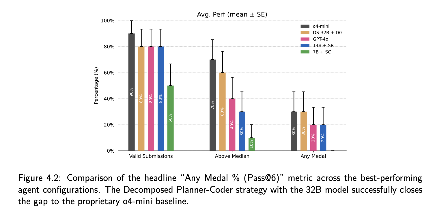 Comparative Analysis